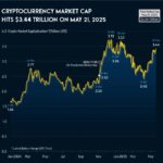 cryptocurrencies and types of crypto