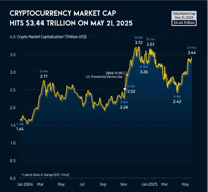cryptocurrencies and types of crypto