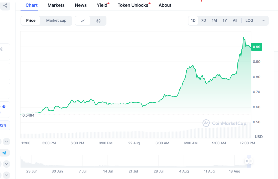 Matchain Price