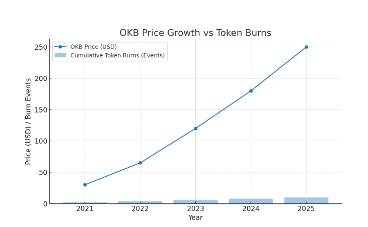 OKB Price Surge